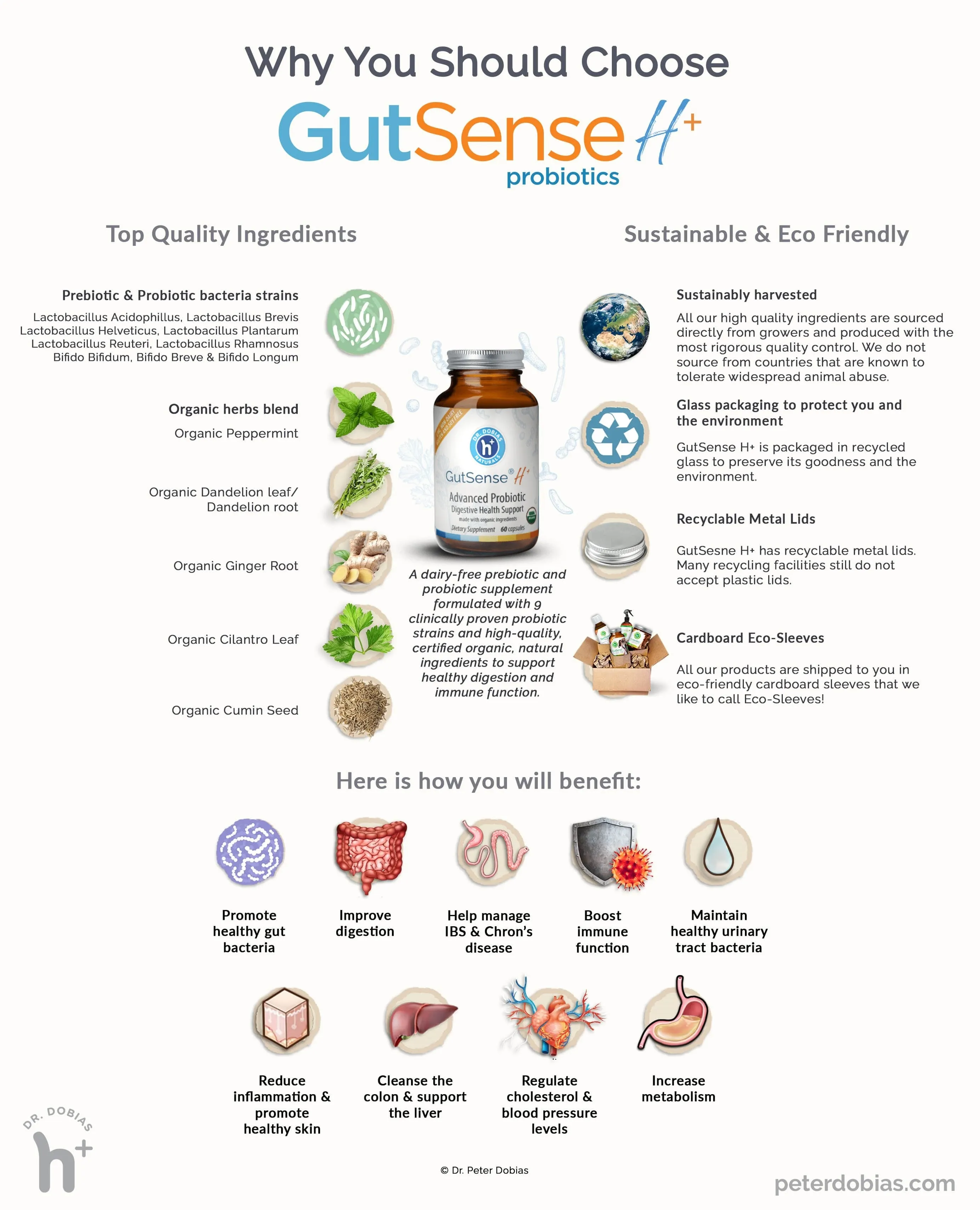 GutSense® H  3 Pack