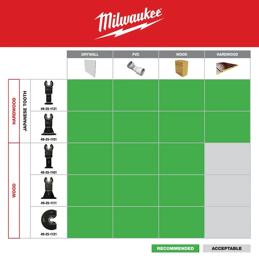 Milwaukee  49-25-1131 Milwaukee® OPEN-LOK™ 1-3/8" HCS JAPANESE TOOTH PRO-CURVE™ HARDWOOD BLADE 1PK